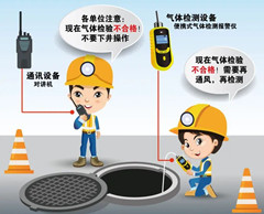 北镇有限空间安全作业操作规程